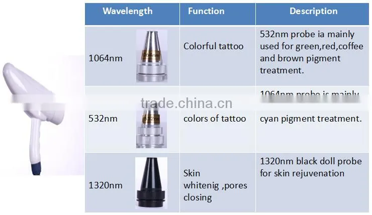 Portable alexandrite pigments removal ND YAG LASER remove tattoo machine
