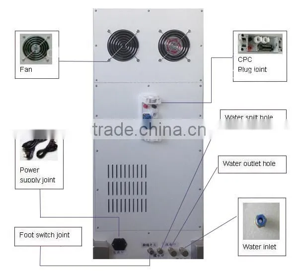 medical laser equipment machine Eyepatch IPL Spare Parts with CE Marked, E-light IPL RF for hair removal