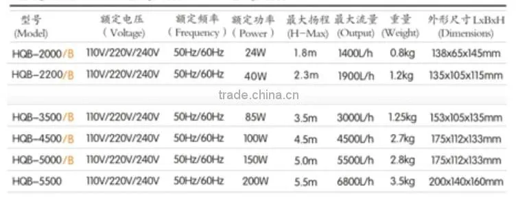 submersible fountain pump