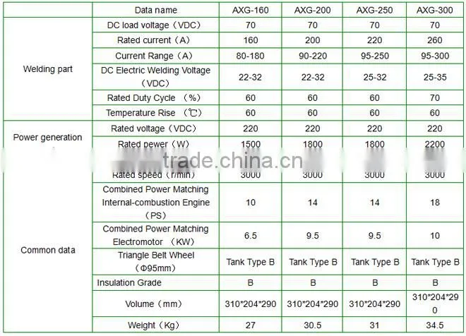 160A diesel generator welding machine