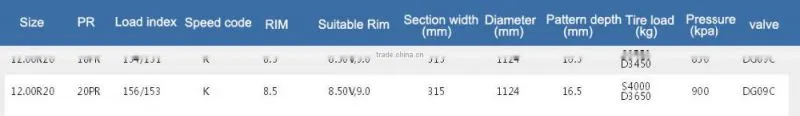 directly sell radial truck tires 12.00R20 China tires brands