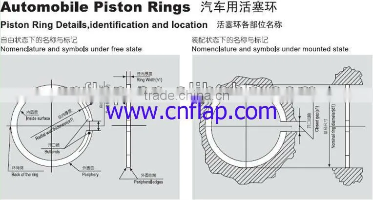 Car parts industrial piston ring