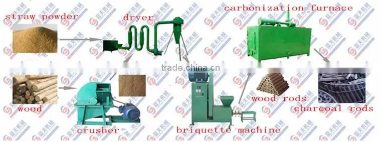 man power saving corn cobs/pellets charcoal briquette charcoal making machine/dryer machine manufactor