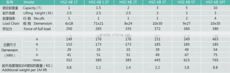 HSZ-KII 2ton manual chain block
