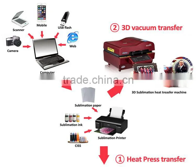 Heat transfer solution! 8 in 1 combo heat press machine