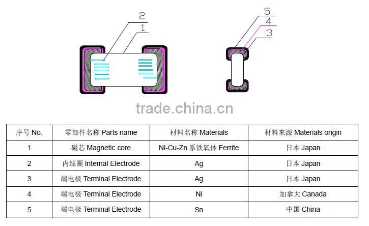 LGCF Ferrite chip inductor