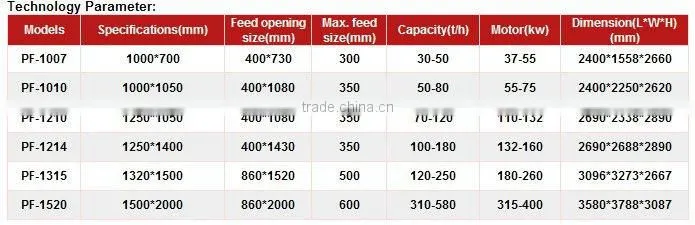 China Good Quality Aggregate Making Machine PF-1007