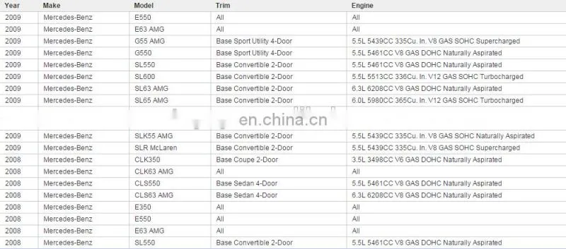 High Quality Heater Blower Resistor for Benz OEM A 230 821 02 51, 2308216451,2308216351,5HL 351 321-141