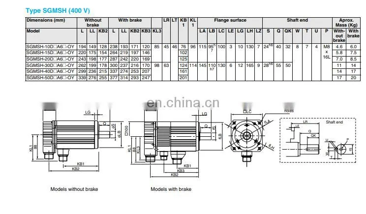 Original Yaskawa 2kw Servo Motor SGMSH-20ACA6B+ SGMGH-09DCA6H-OY