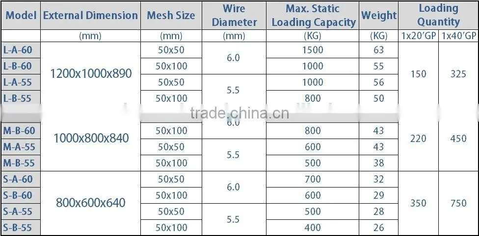 Heavy Duty Stackable Wire Mesh Cage
