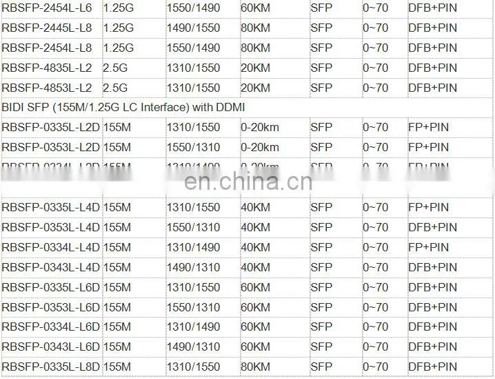 1.25G BiDi SFP 1310/1550 40KM Optic Module