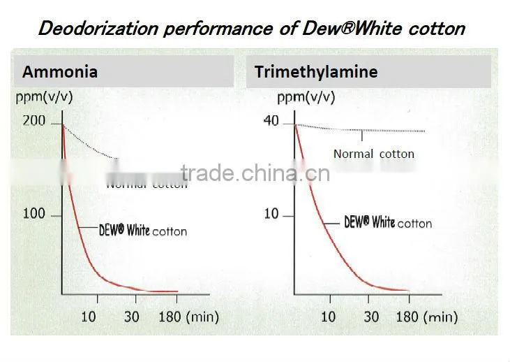 Innovative and High-grade functional uniform oem product garment