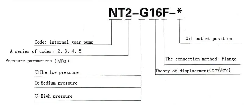 Hydraulic Pump NT2-G16F-0 Degrees High Pressure Internal Gear Oil Pump 32bar