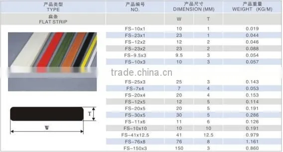 Fiberglass Rectangular Tubing