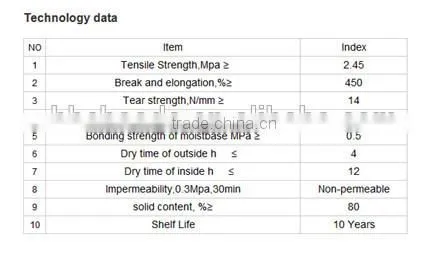 polyurethane coating epoxy floor coating