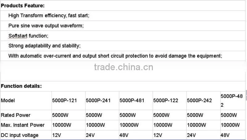 Manufacturer Specialized in inverters telemecanique inverter