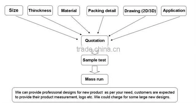 plastic vacuum forming panel/thick ABS vacuum forming panel