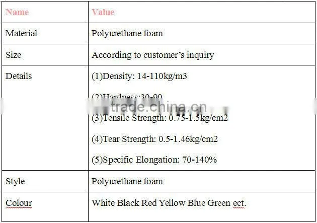 Car wax sponge/ car clean foam/ polish sponge