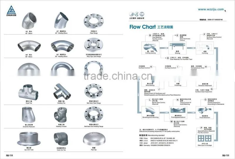 sanitary fittings