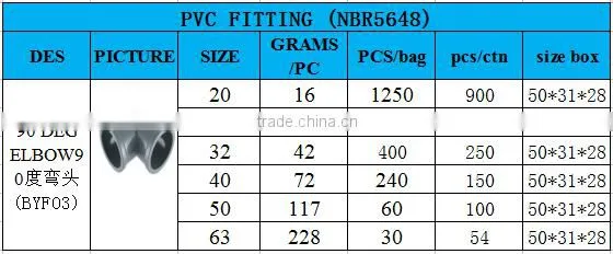 BOYAN taizhou plastic pipe fitting for irrigation pvc 90 degree elbow