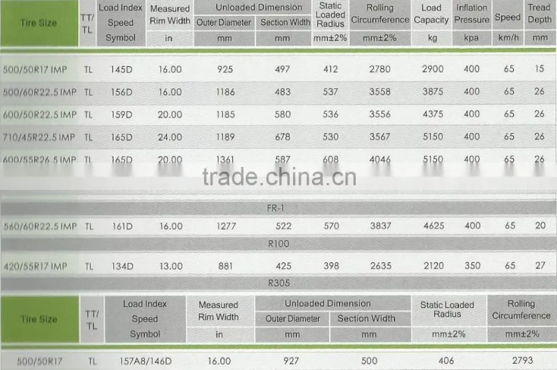 Radial Tractor Tires 14.9r28
