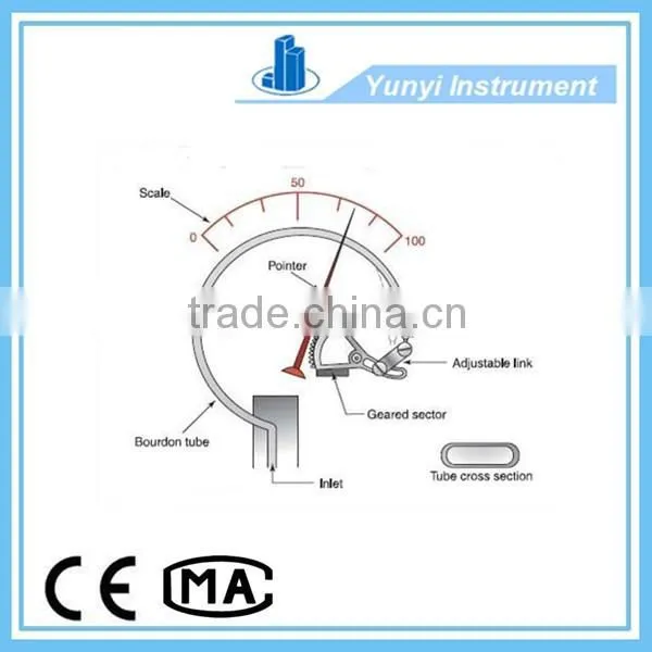 Stainless Steel Bourdon Tube Gas Pressure Gauge 213.40