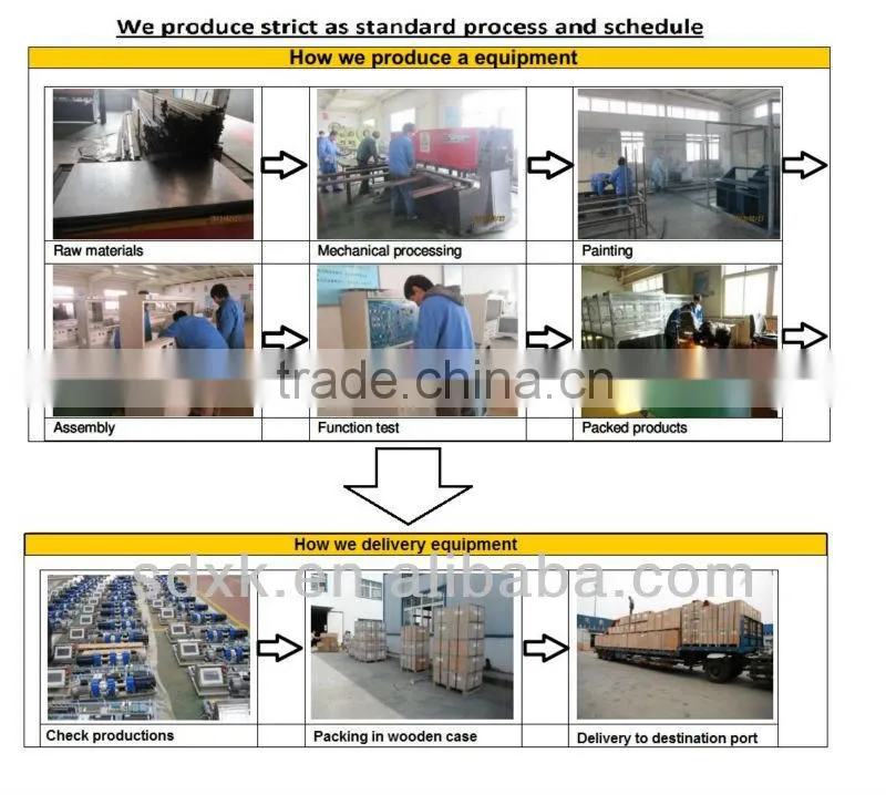 Educational Equipment, Process Automation Instrument Training Device (Electric Meter)