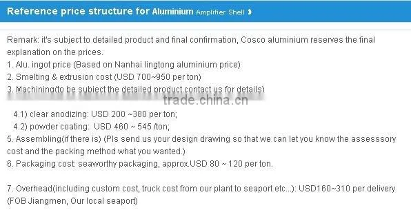 Aluminium Faceplate For Audio Equipment