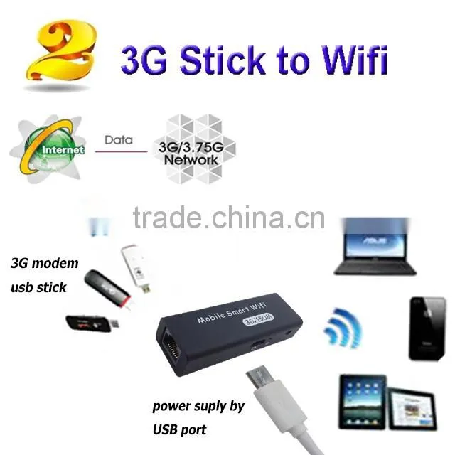Shenzhen hot sale mini usb wireless 3g 4g wifi router M1