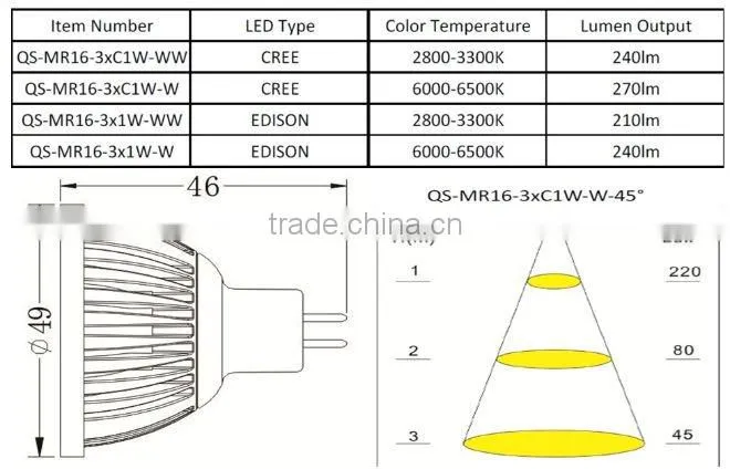3W 6W MR16 LED light bulb