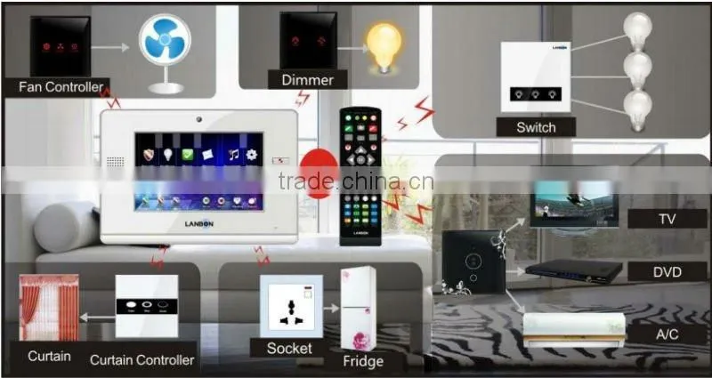 remote smart home