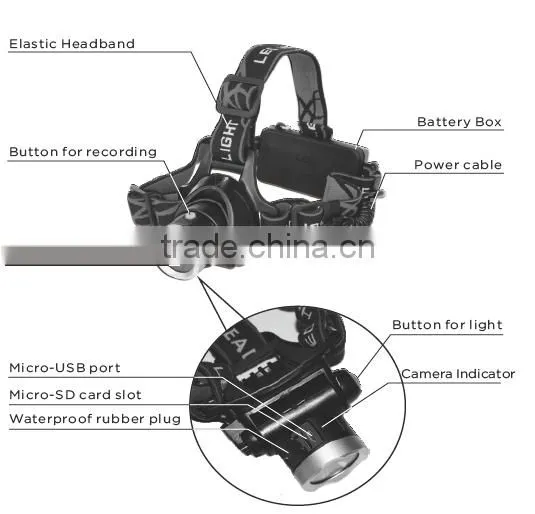Rechargeable LED Headlamp Flashlight hidden flashlight camera