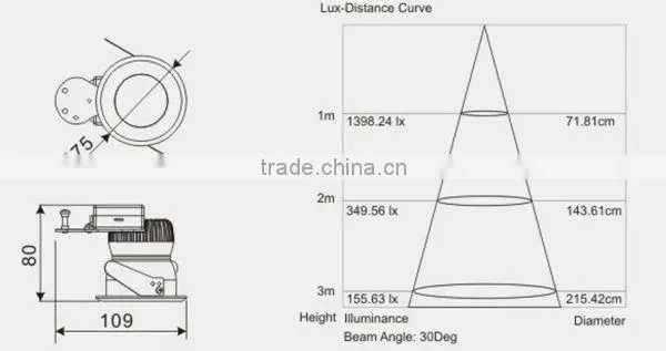 10W Downlight LED CREE MCE