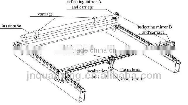 QX1290 80W Industrial Laser Cutting Machine