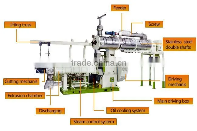 Technical assistance reliable manufacturer automatic fish feeding machine