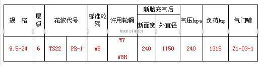 good quality agricultural tire and tractor tire for R2 pattern