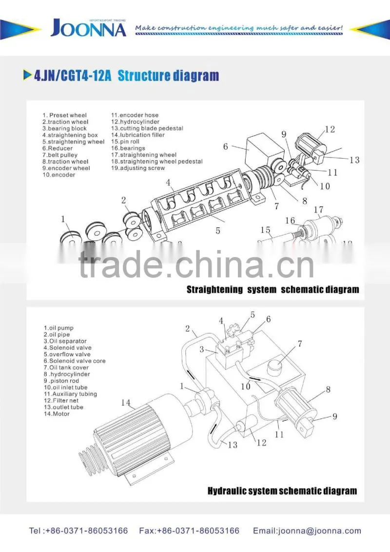 Fast delivery high speed 4-12mm steel wire straightener and cutter