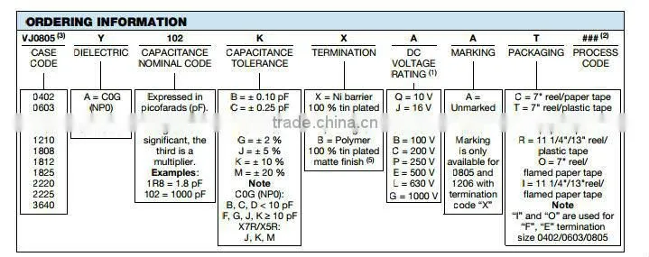 New and original VJ0805A821KXCMT54 inductance capacitance meter