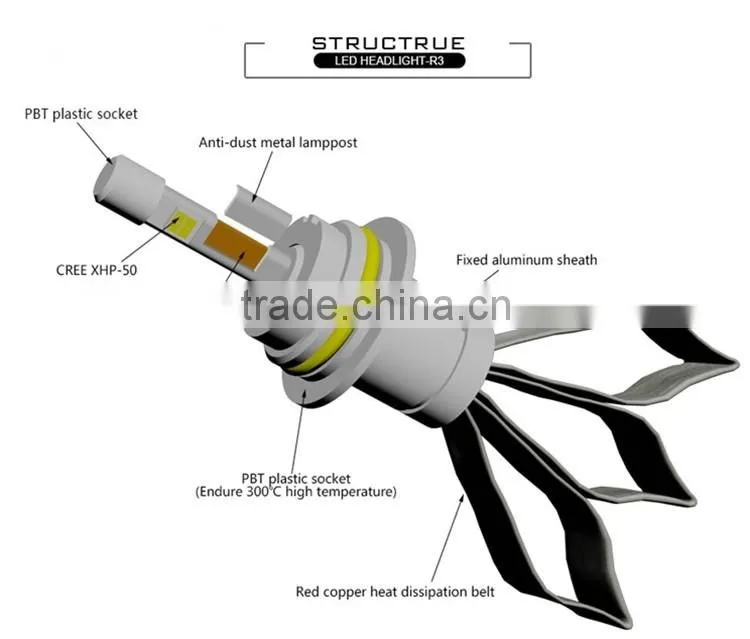 High power headlamp H1 H4,H7,H11,9007 headlmap, led headlamp