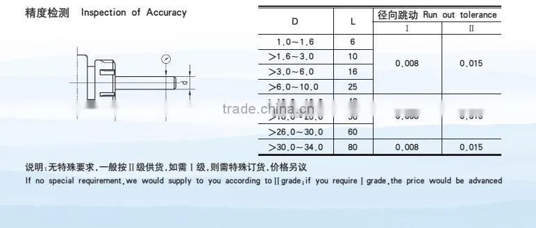 R8 Collets As High Quality As Zhengzhou, R8 Collets