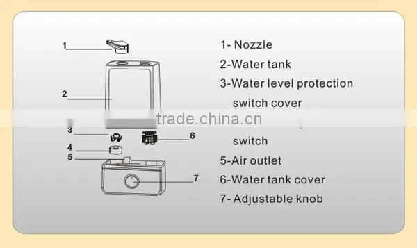 Favorites Compare Office Aroma Diffuser With LED Light,Cool Mist Aroma Humidifier leaf atomizer