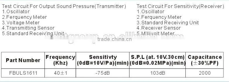 Ultrasonic sensors plasticsor FBULS1612AS Chinese suppliers