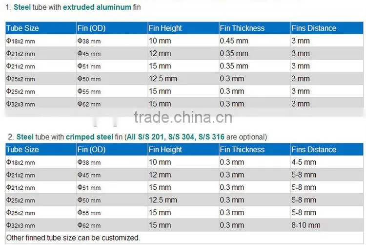 Heating Exchanger Fin Tube Coil