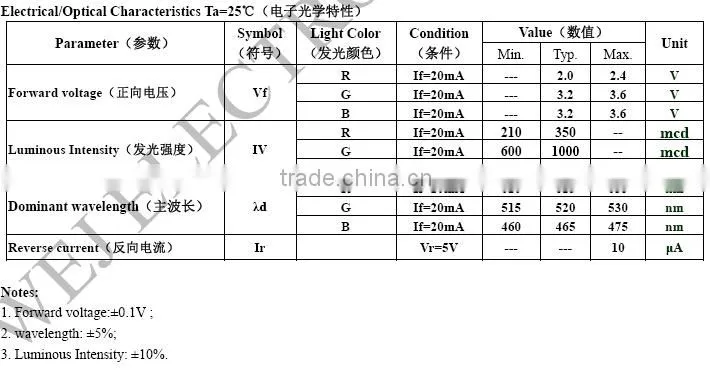 PLCC6 5050 SMD LED RGB