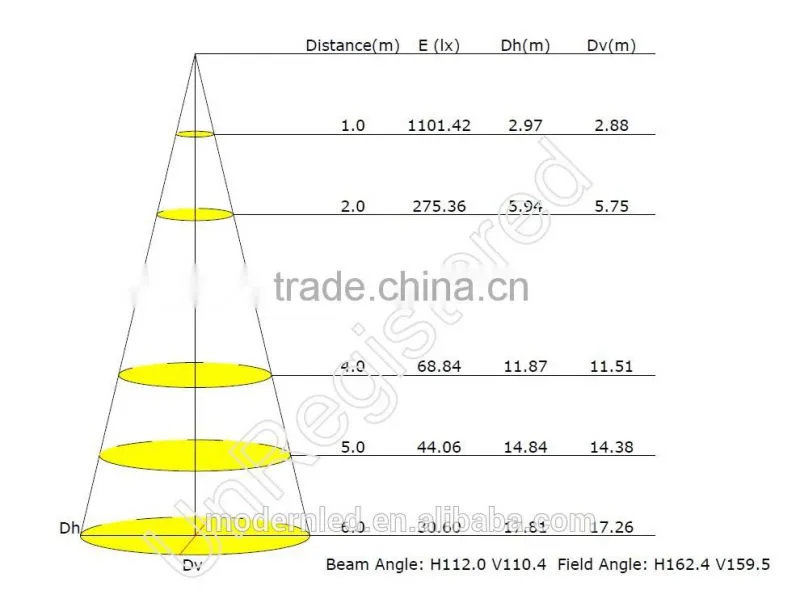 led 600x600 ceiling panel light 2ft x 2ft 36w led blue sky ceiling panel
