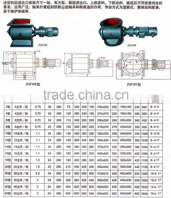LHX/Y Type Star-shaped Unloader,tripper,rotating feeder,discharg valve