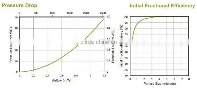 Cylindrical And Conical Filter