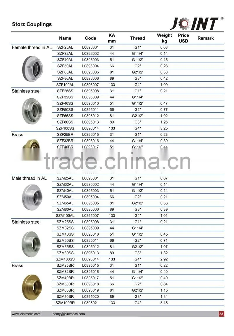 Storz Couplings