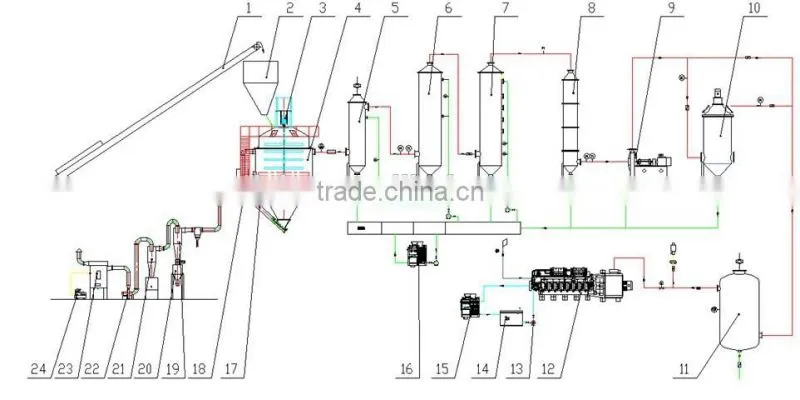 Biomass downdraft fixedbed gasifier for burn boilers, kilns . rice husk gasification power plant electric plant