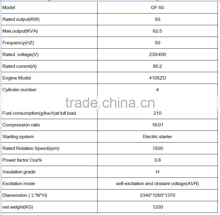 50kw diesel engine generator set Water Cooled Double Cylinder Diesel Engines Gen. set.